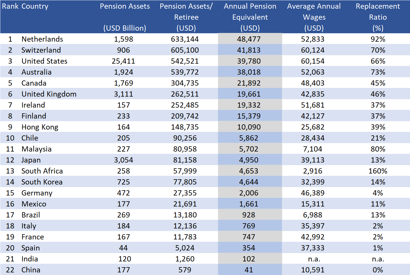 Germany salary. Average Pension. Pension by Country. Average salary by Country. List of Countries by average wage.